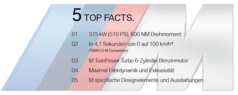BMW X3 M - Top Facts BMW X3 M - Top Facts