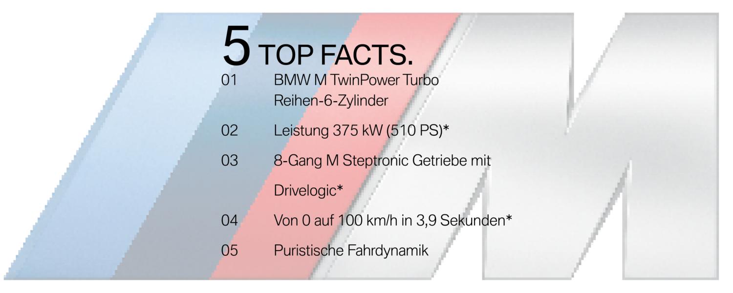 BMW M4 - Top Facts BMW M4 - Top Facts