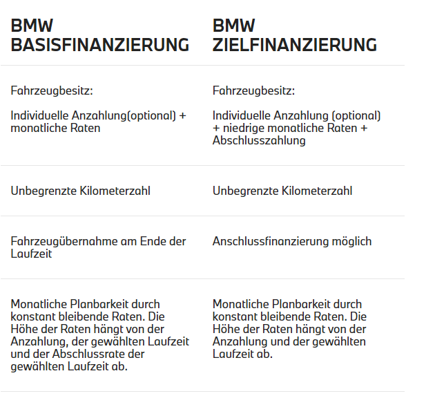 BMW Basisfinanzierung / BMW Zielfinanzierung