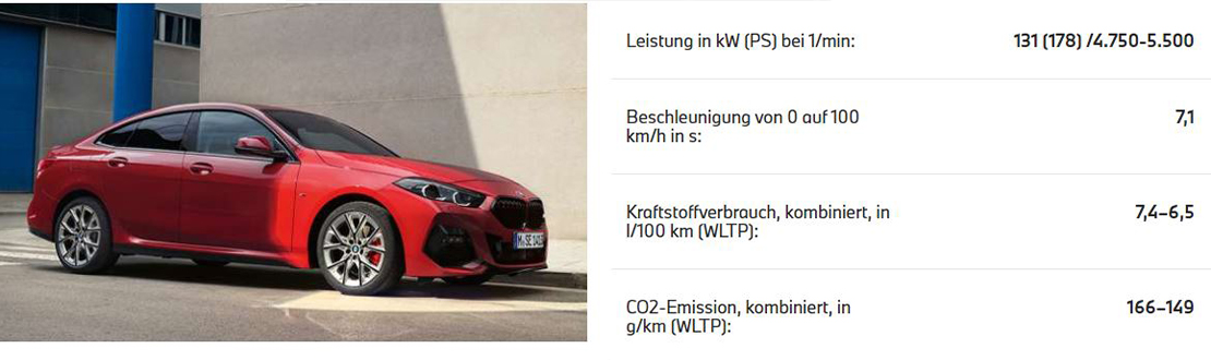 BMW 2er Gran Coupe Technische Daten BMW 2er Gran Coupe Technische Daten