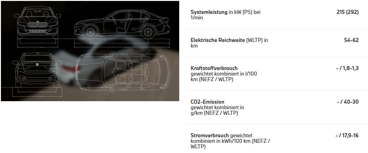 Technische Daten BMW 330e Limousine Technische Daten BMW 330e Limousine