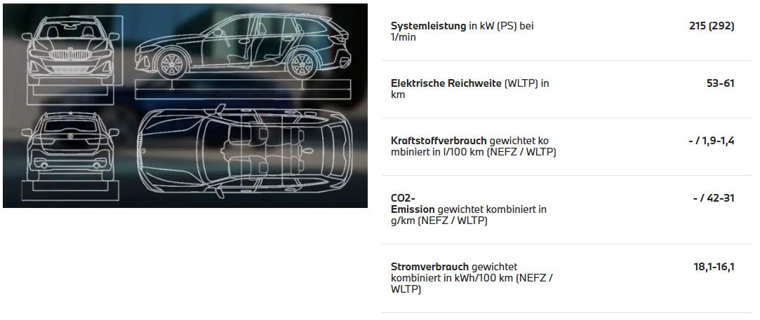 Technische Daten BMW 330e Touring Technische Daten BMW 330e Touring