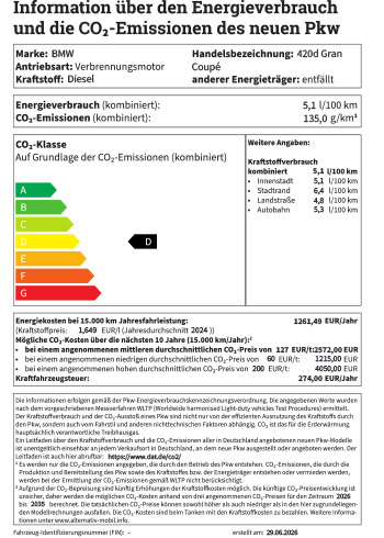 Offizielles Energielabel BMW 420d Gran Coupé