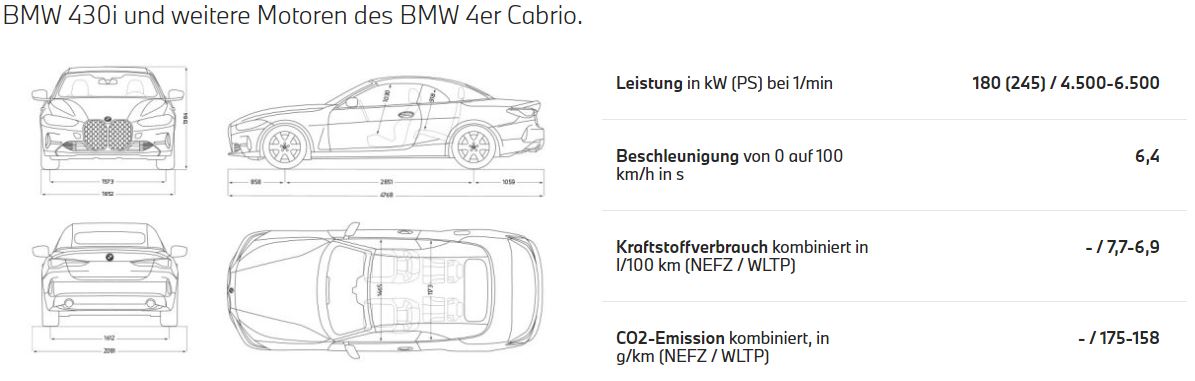 BMW 430i Technische Daten BMW 430i Technische Daten