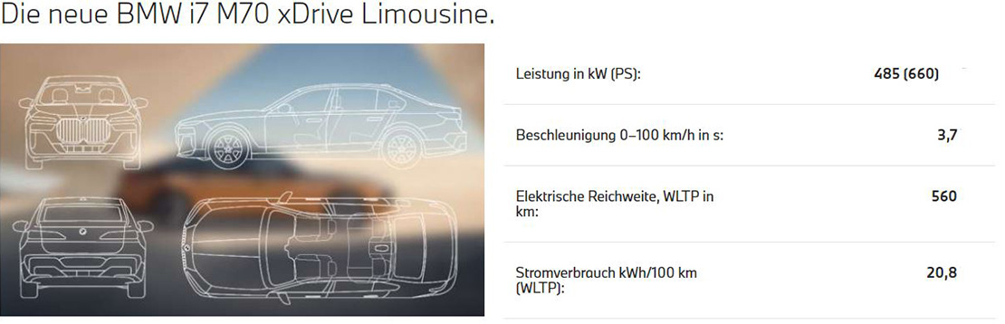 Technische Daten BMW i7 M70 Technische Daten BMW i7 M70