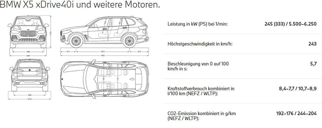 Technische Daten BMW X5 xDrive 40i