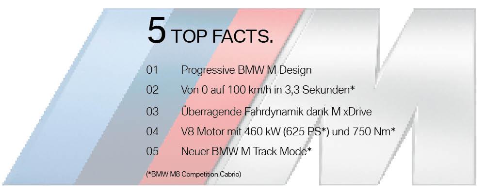 BMW M8 Cabrio - Top Facts