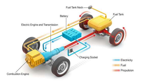 BMW Plug-in-Hybride - Technik