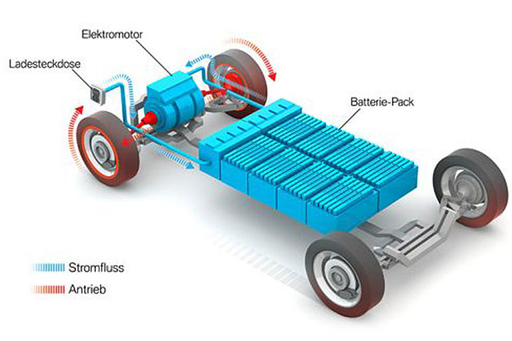 Was ist ein Elektroauto? Was ist ein Elektroauto?