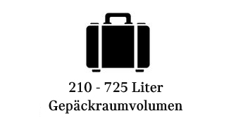 Gepäckraumvolumen MINI Cooper Gepäckraumvolumen MINI Cooper