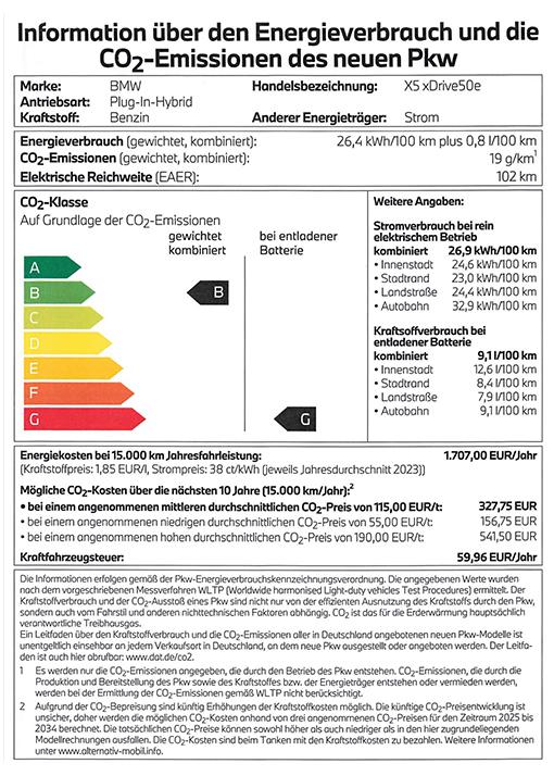 BMW X5 Plug-in-Hybrid Energielabel BMW X5 Plug-in-Hybrid Energielabel