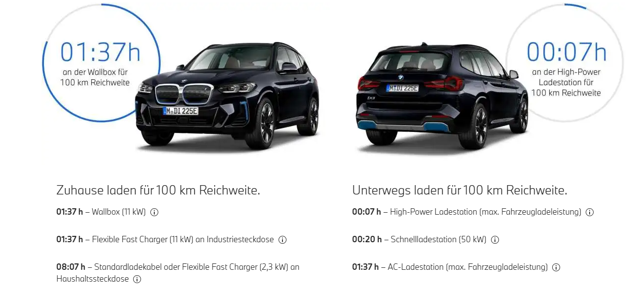 BMW iX3 - Ladzeiten BMW iX3 - Ladzeiten