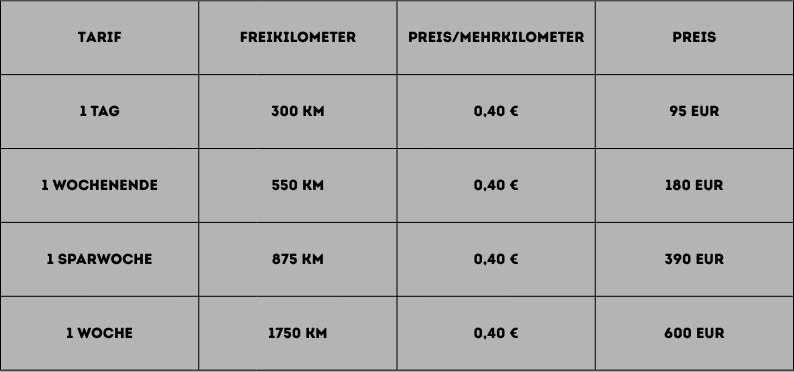 Die Abbildung ist eine Tabelle, die vier Tarife für eine Fahrzeugmiete mit Freikilometern und Preisen auflistet.