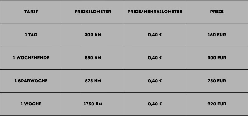 Die Abbildung ist eine Tabelle, die vier Tarife für eine Fahrzeugmiete mit Freikilometern und Preisen auflistet.