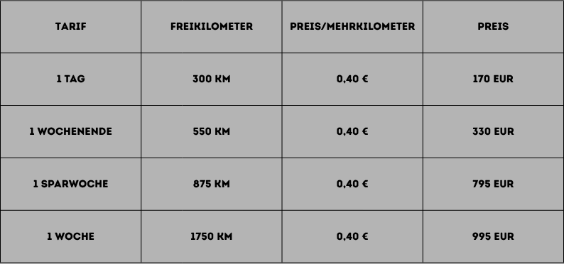 Die Abbildung ist eine Tabelle, die vier Tarife für eine Fahrzeugmiete mit Freikilometern und Preisen auflistet.