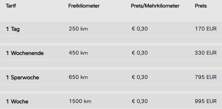 Eine Motorradfahrerin in dunkler Lederjacke, Leggings und einem blau-gelben Helm fährt ein türkisfarbenes BMW Naked Bike auf einer dunklen Fläche, während Rauch oder Nebel um das Hinterrad aufsteigt. Das Motorrad ist in einem auffälligen Türkisblau und Schwarz gehalten und hat neongelbe Akzente. Die Fahrerin ist seitlich aufgenommen, wie sie sich dynamisch nach vorne beugt. Im Hintergrund leuchten rechteckige Fenster eines Gebäudes in warmem Gelb. Die Szene ist dramatisch und vermittelt eine sportliche, nächtliche Fahrt.