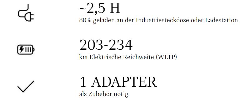 MINI schneller und clever Laden MINI schneller und clever Laden