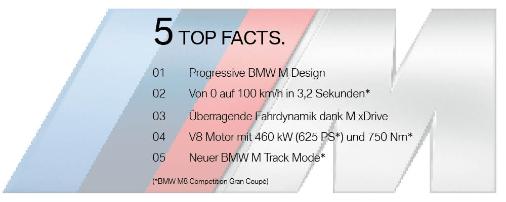 BMW M8 Gran Coupé - Top Facts BMW M8 Gran Coupé - Top Facts