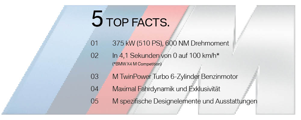 BMW X4 M - Top Facts BMW X4 M - Top Facts